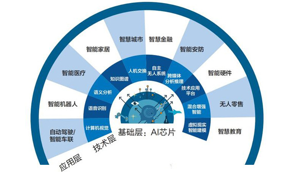 华瑞智能AI业务，为金融行业提供系统集成服务